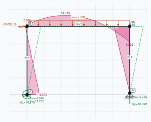 Frame Solver