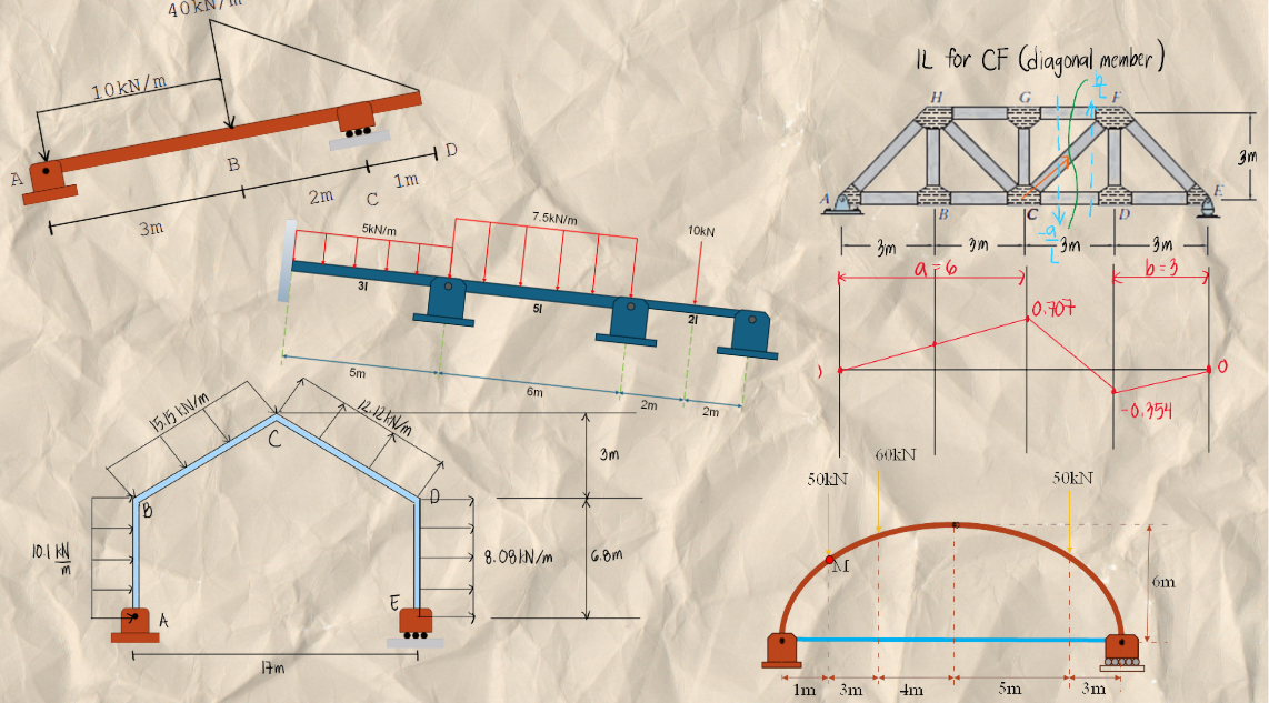 Structural Theory