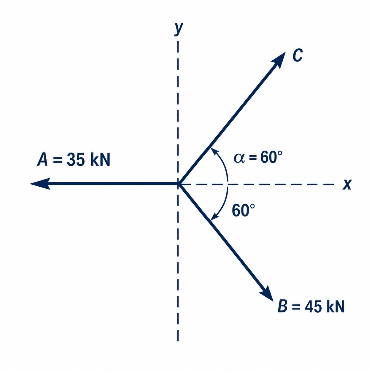 Solution figure