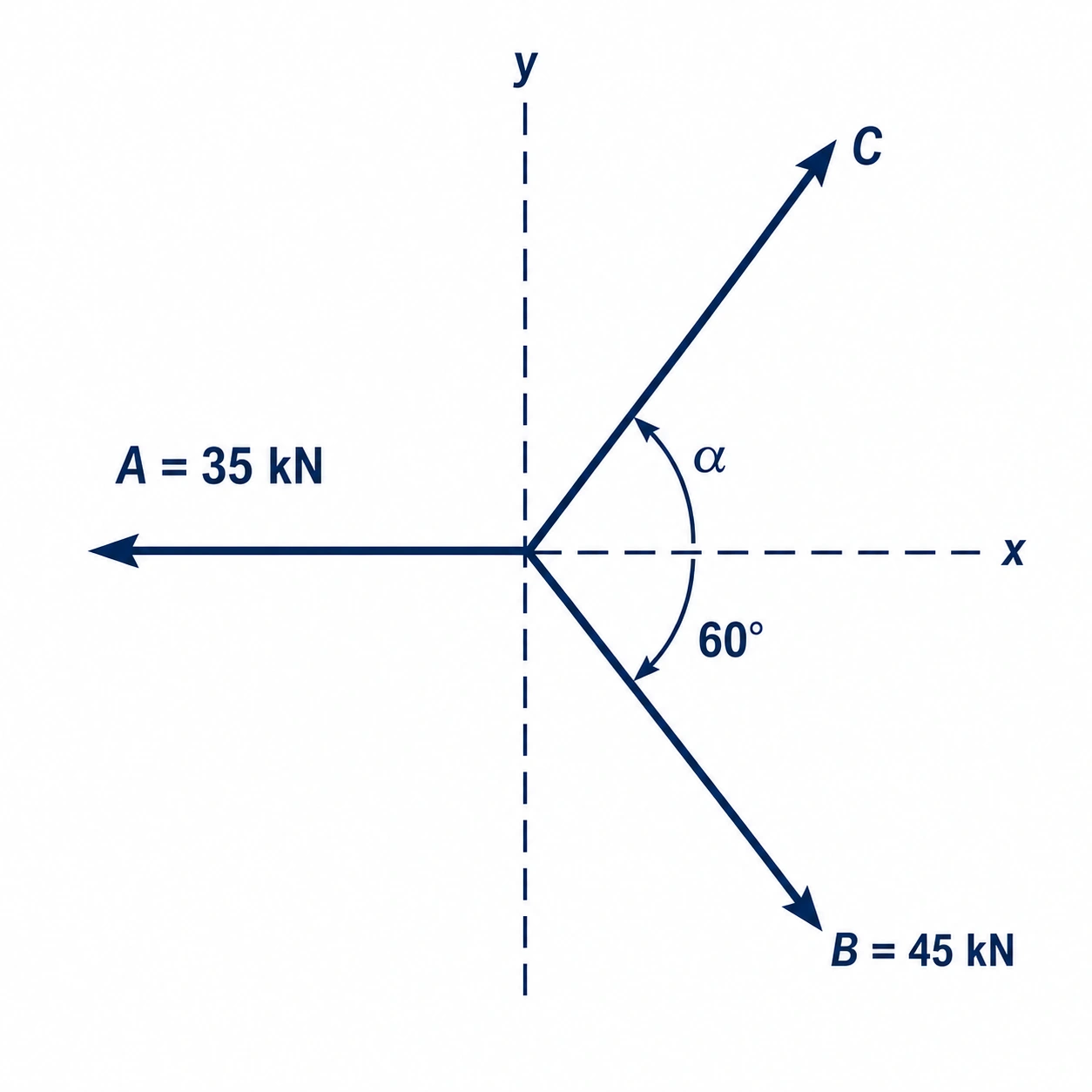 Solution figure