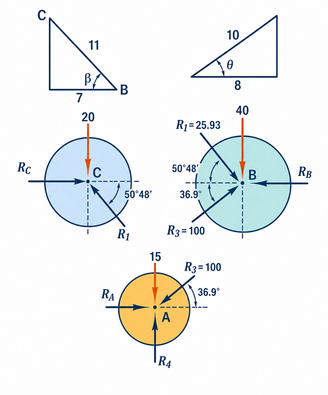 Solution figure