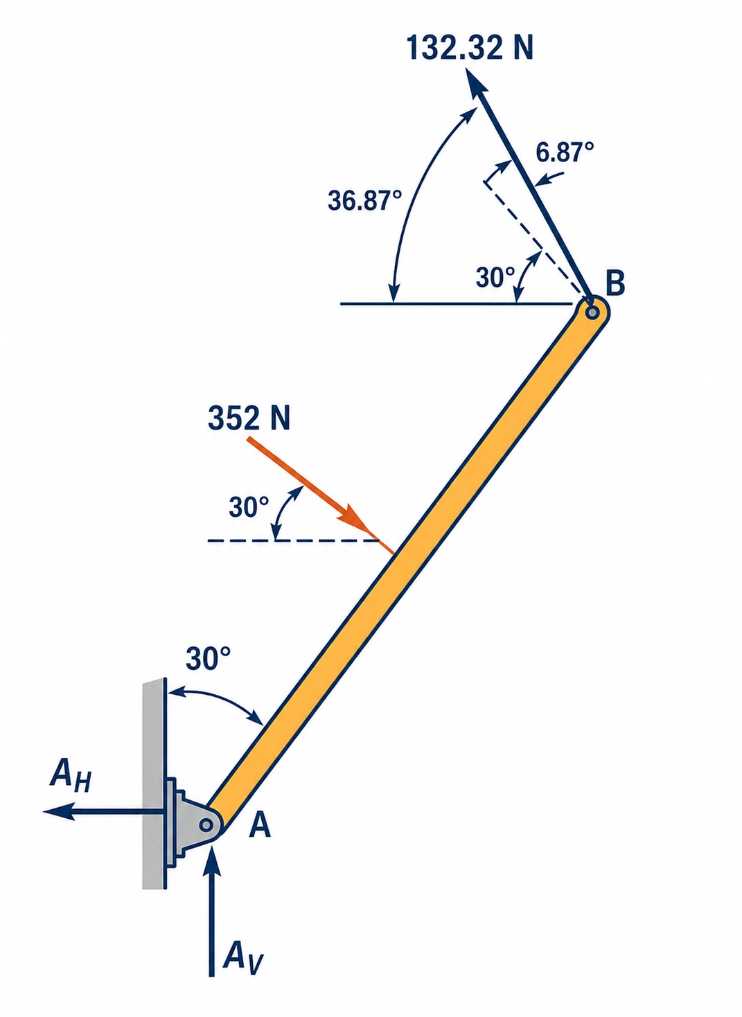 Solution figure
