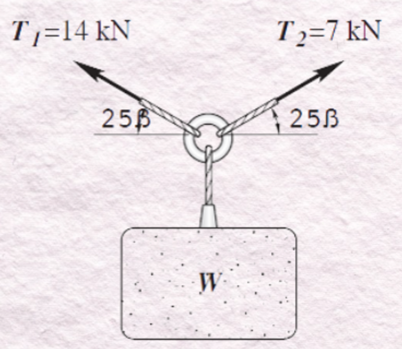 q1