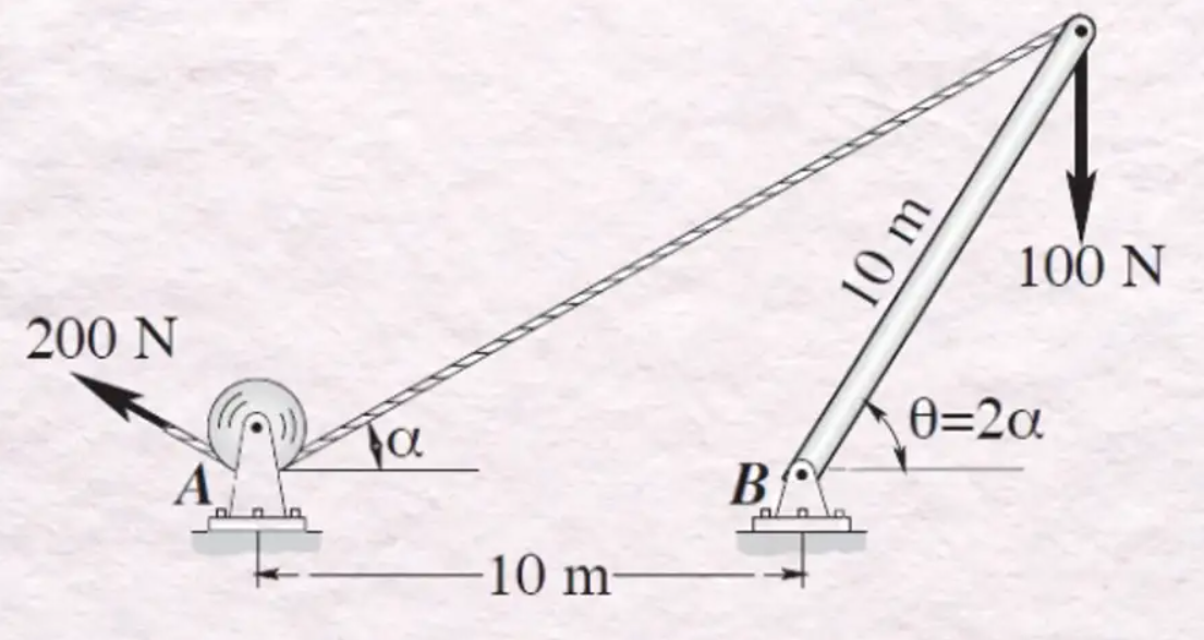 q2