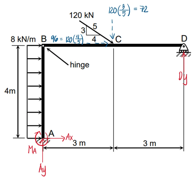 Solution figure