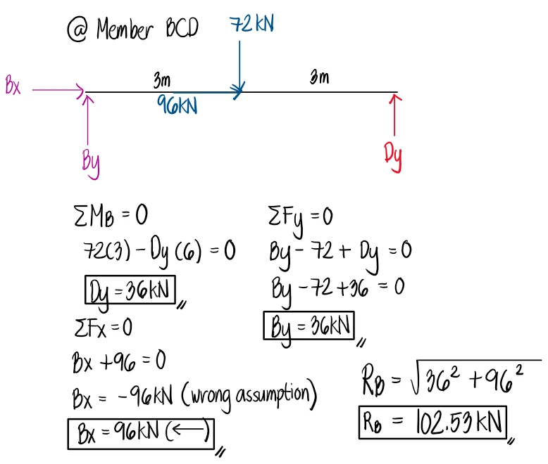 Solution figure