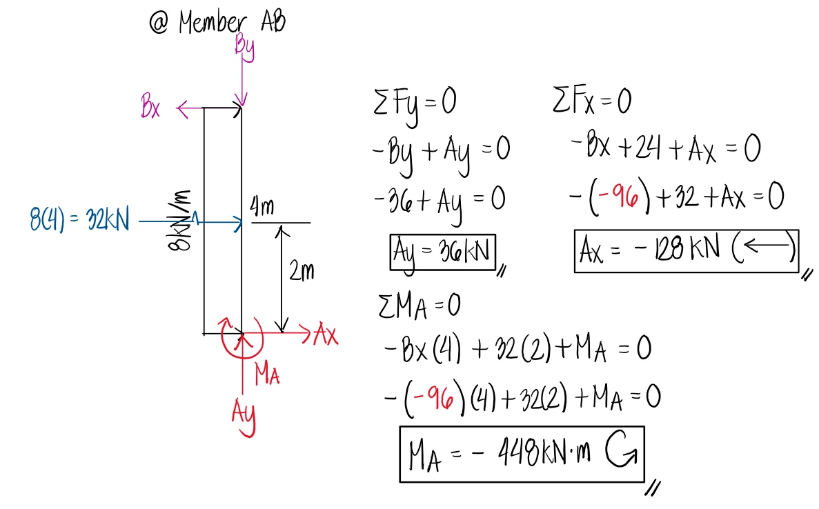 Solution figure