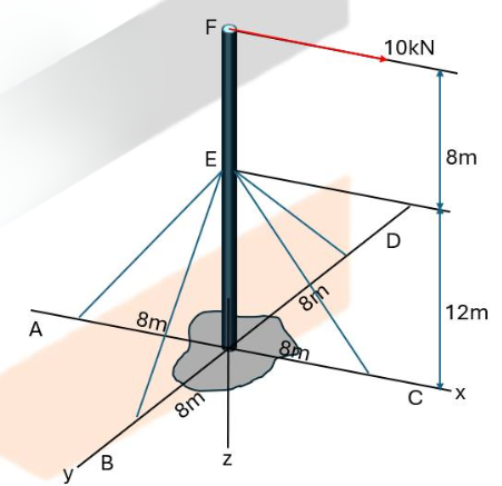 q4