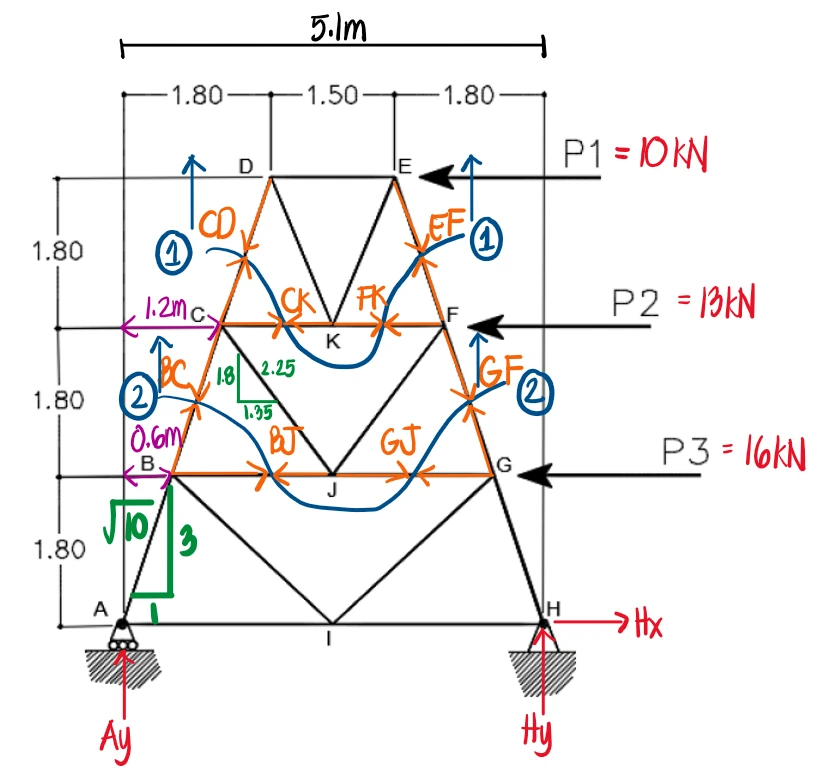 Solution figure
