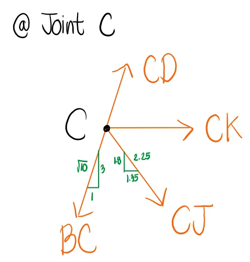 Solution figure