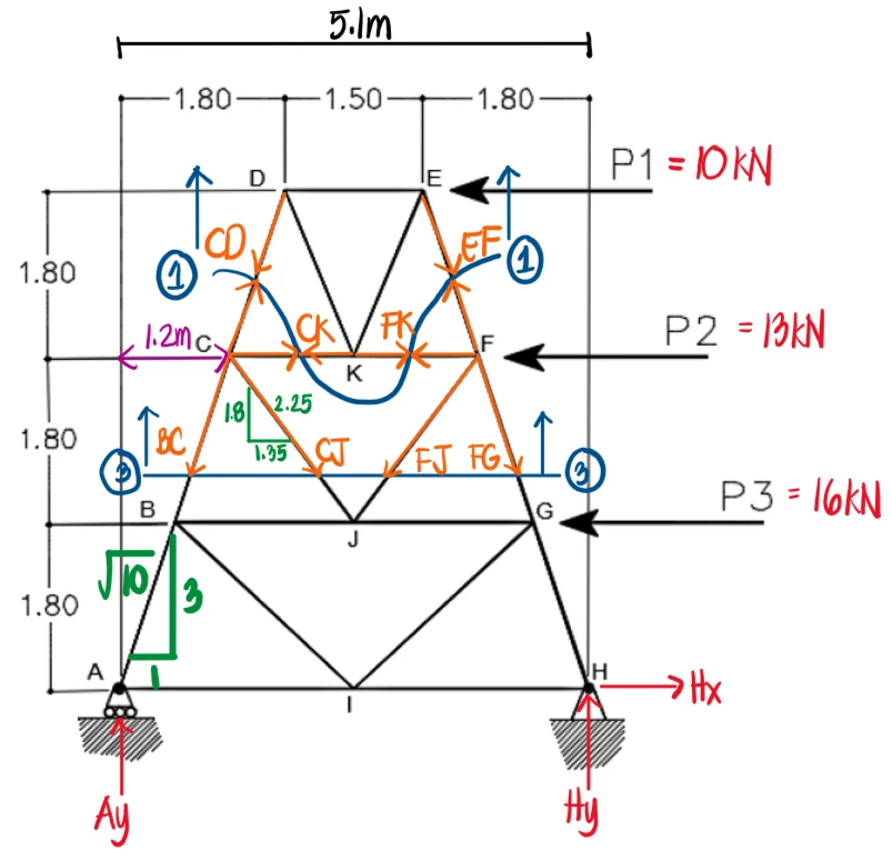 Solution figure