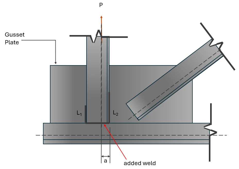 Solution figure