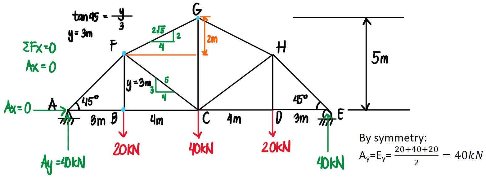 Solution figure