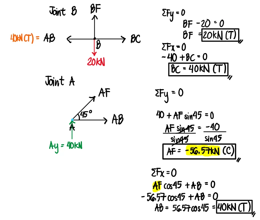 Solution figure