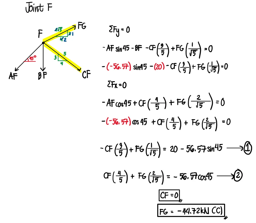Solution figure