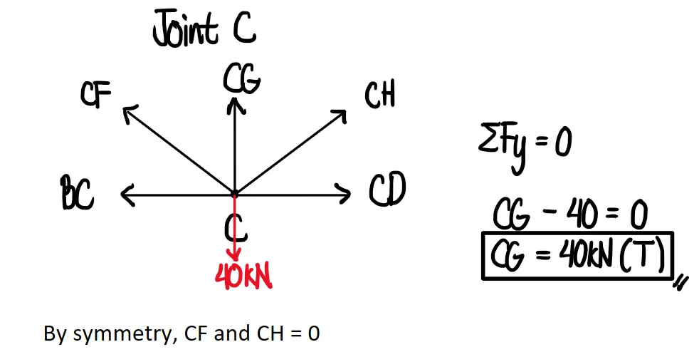Solution figure