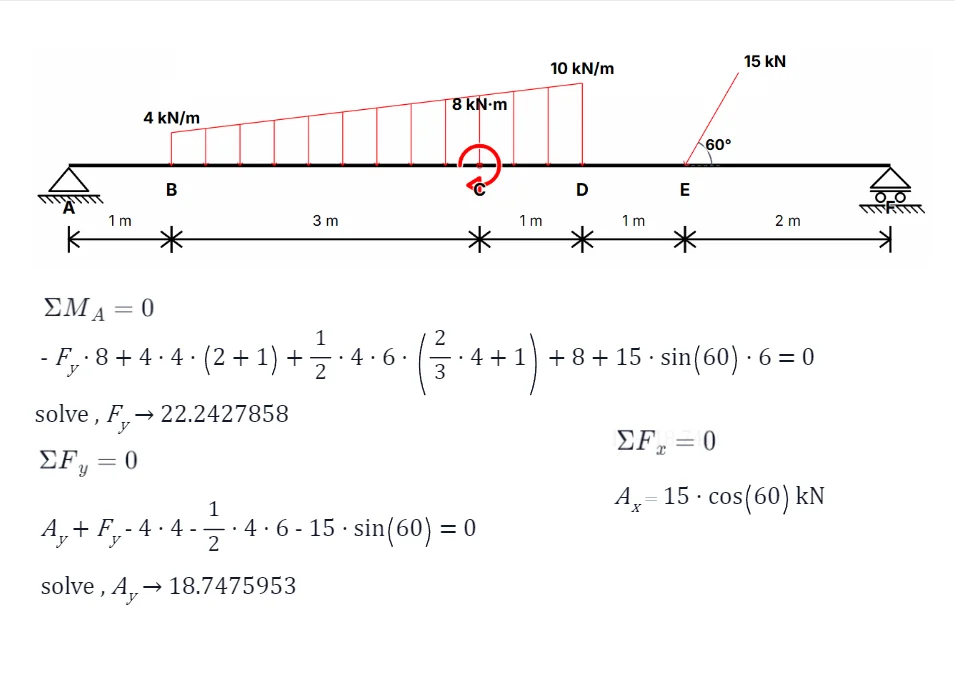 Solution figure