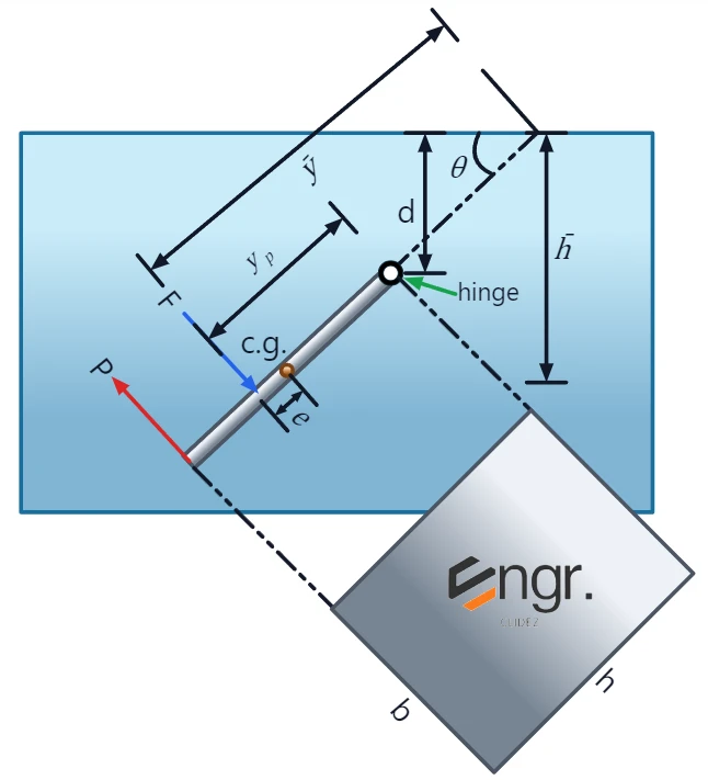 Solution figure