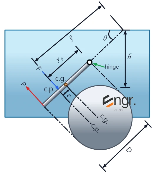 Solution figure