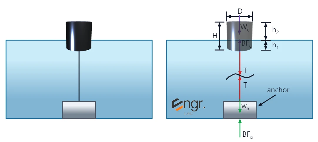 Solution figure