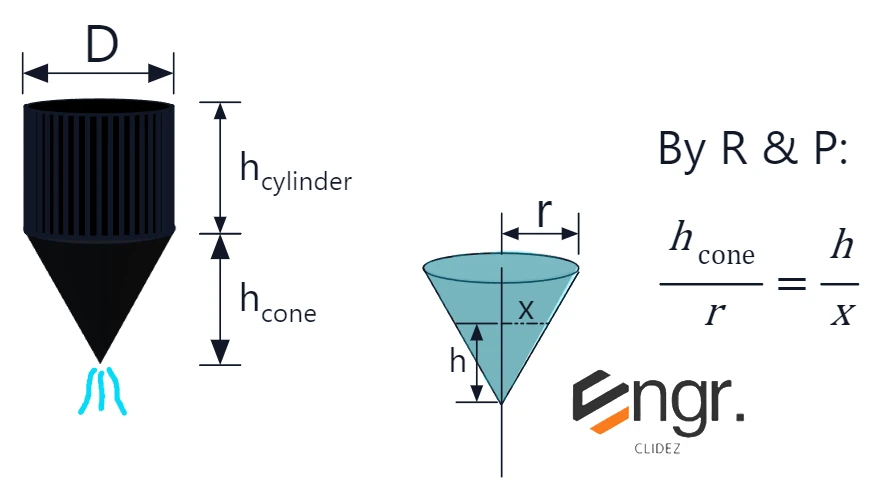 Solution figure