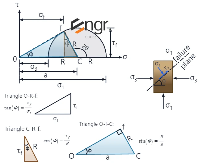 Solution figure