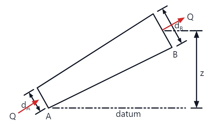 Solution figure