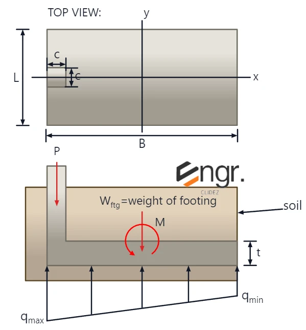 Solution figure