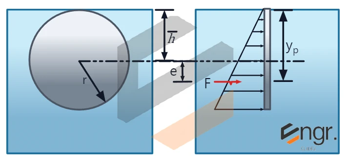 Solution figure