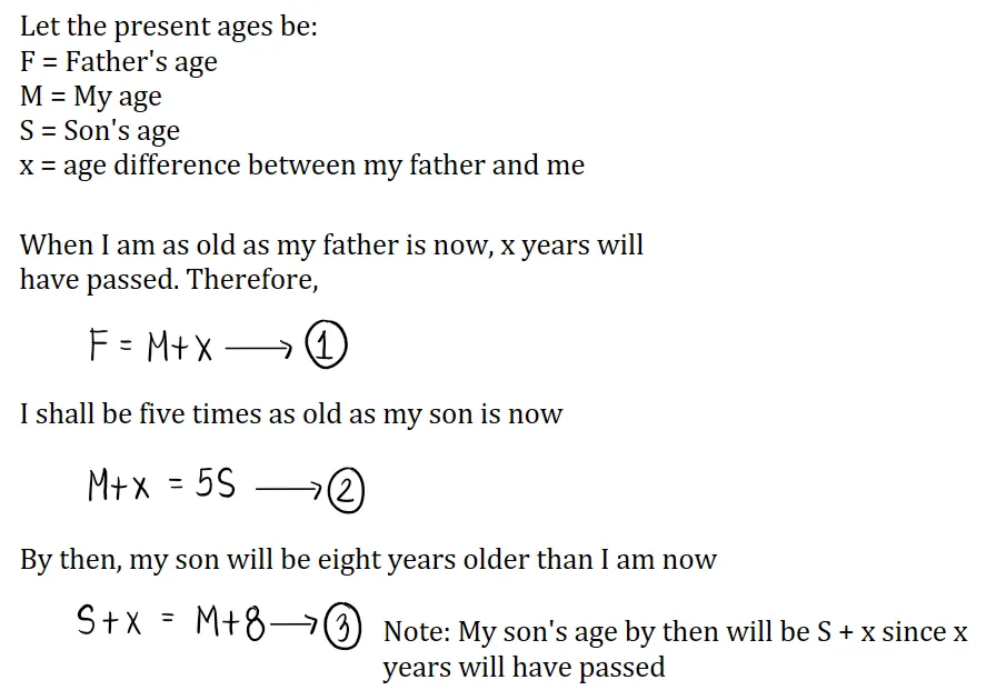 Age Problems | Algebra – Problem 2: – Diagram