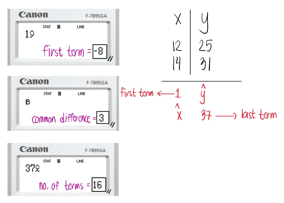 Arithmetic Progression | Algebra – Problem 3: – Diagram