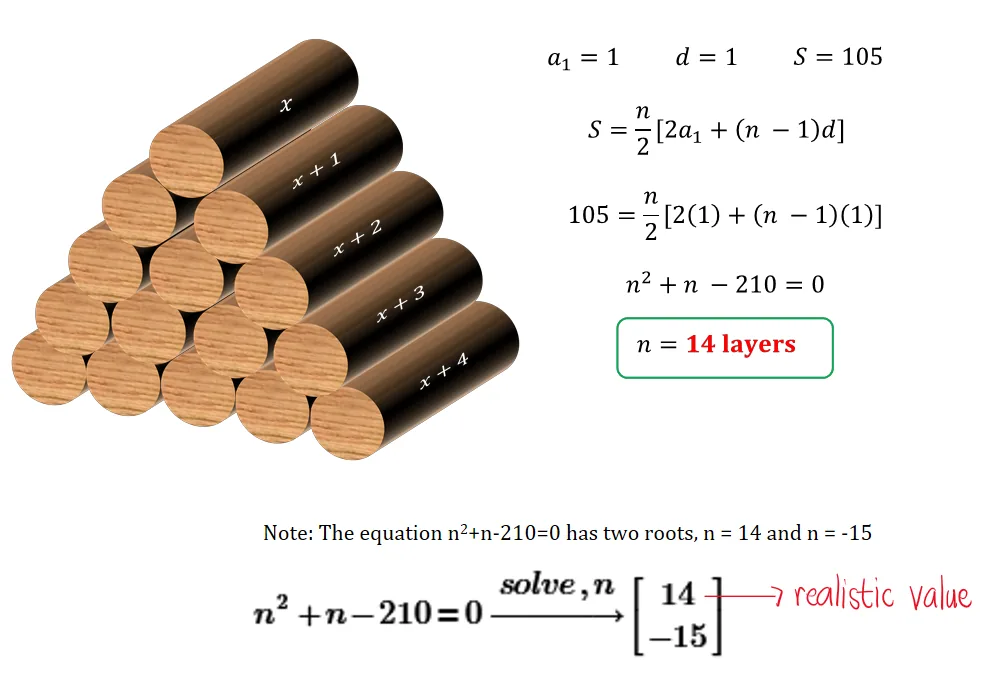 Arithmetic Progression | Algebra – Problem 5: – Diagram