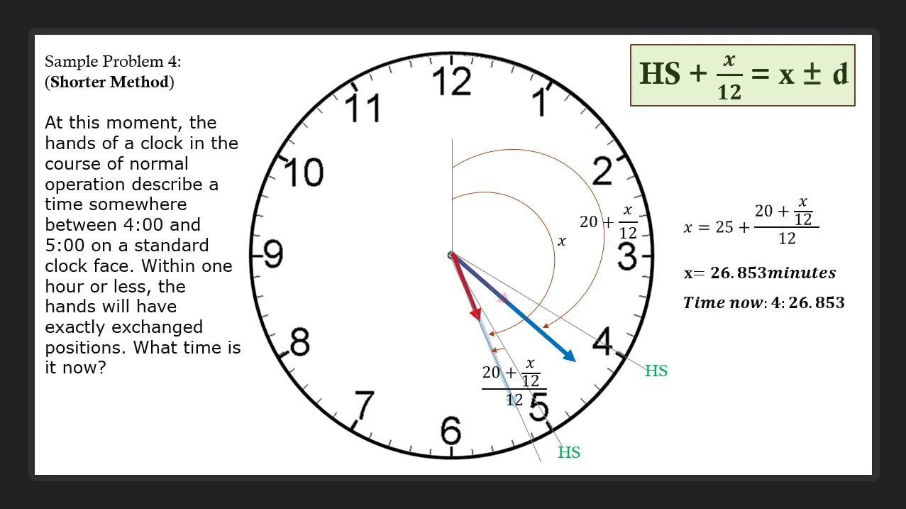 Clock Problems | Algebra – Problem 4: – Diagram