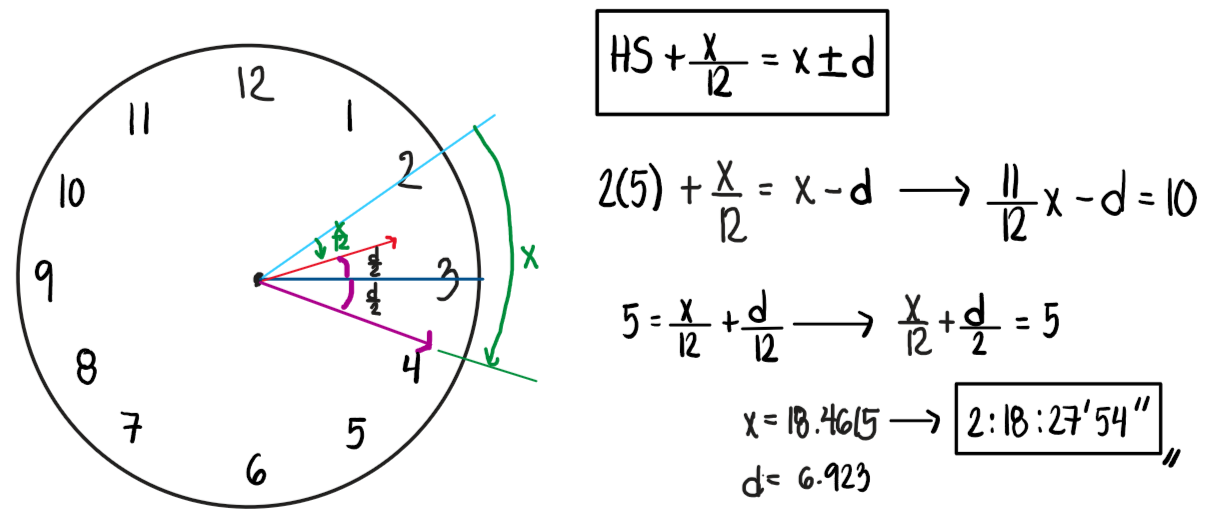 Solution