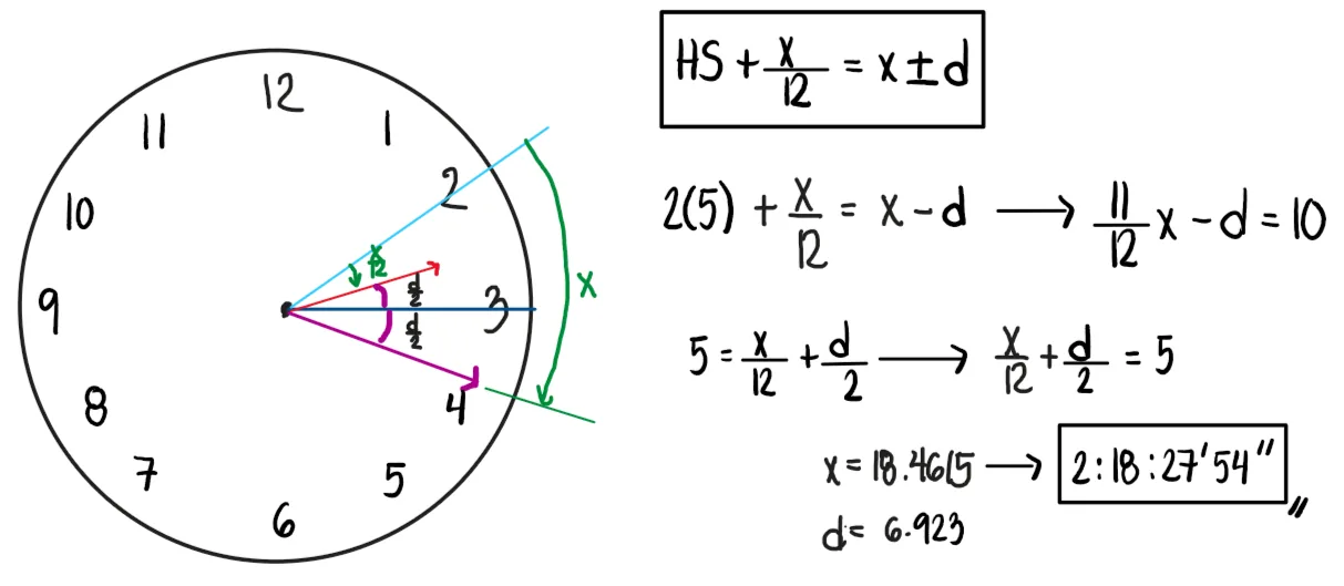 Clock Problems | Algebra – Problem 6: – Diagram