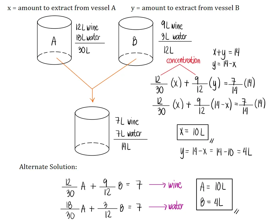 Mixture Problems | Algebra – Problem 2: – Diagram