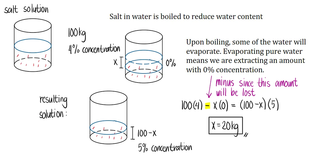 Mixture Problems | Algebra – Problem 3: – Diagram