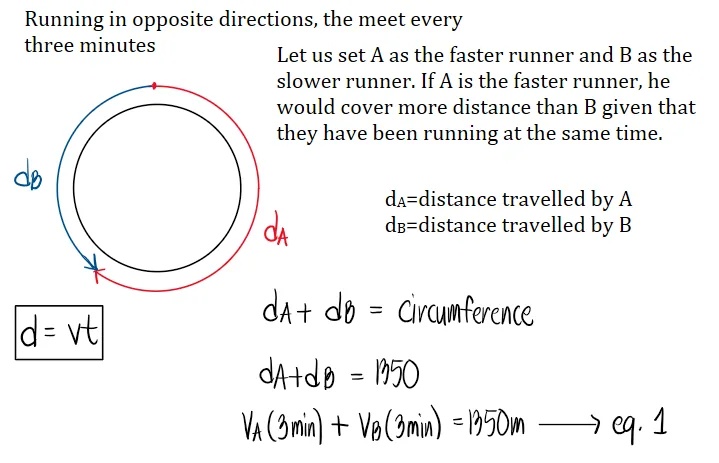 Motion Problems | Algebra – Problem 1: – Diagram