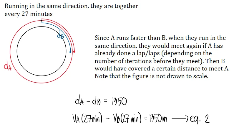 Motion Problems | Algebra – Problem 1: – Diagram