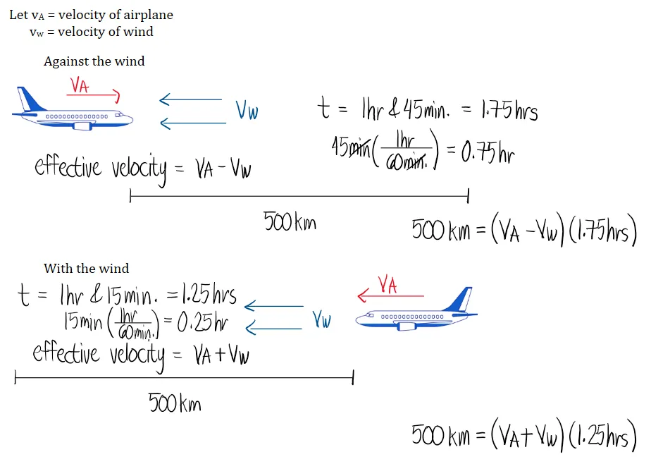 Motion Problems | Algebra – Problem 2: – Diagram