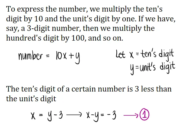 Number Problems | Algebra – Problem 3: – Diagram