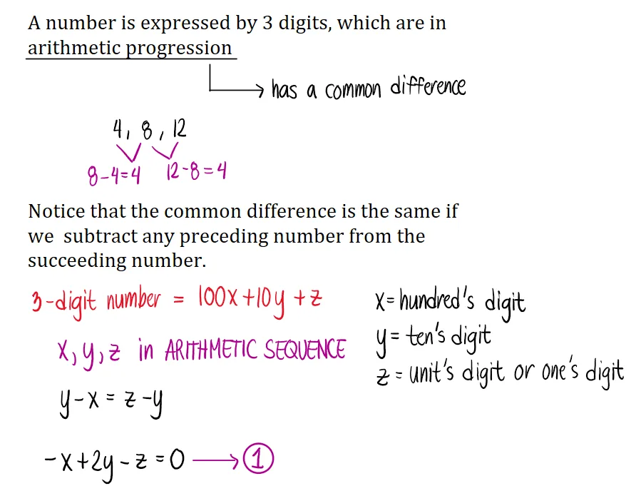 Number Problems | Algebra – Problem 4: – Diagram