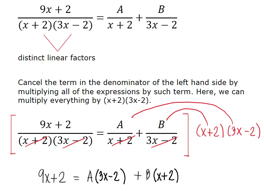 Partial Fractions | Algebra – Problem 1: – Diagram