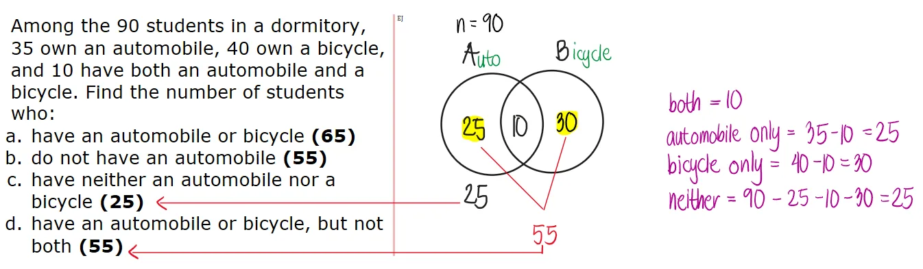 Sets | Algebra – Problem 1: – Diagram