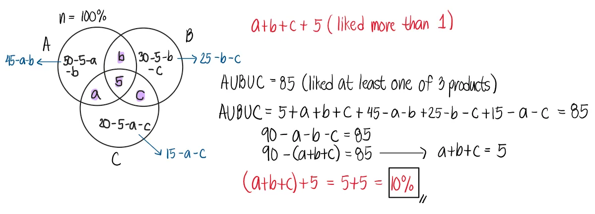Sets | Algebra – Problem 2: – Diagram