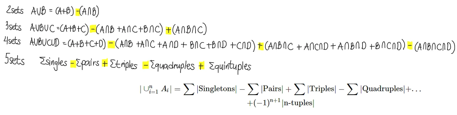 Sets | Algebra – Problem 3: – Diagram