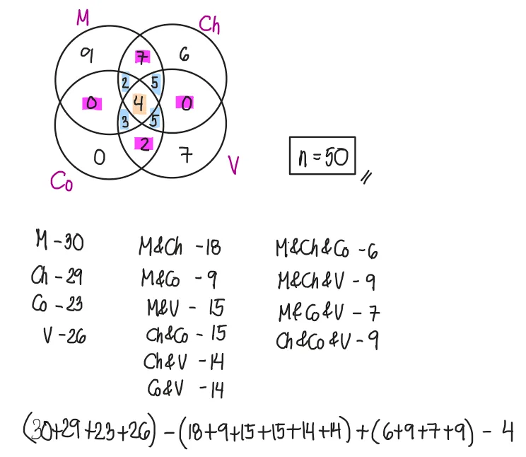 Sets | Algebra – Problem 3: – Diagram