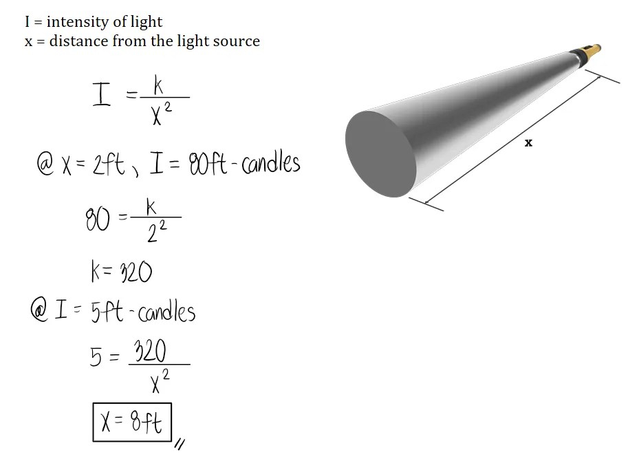 Variation Problems in Algebra – Problem 1: – Diagram