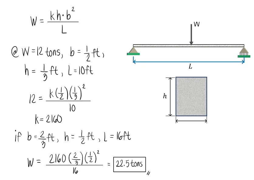 Variation Problems in Algebra – Problem 5: – Diagram