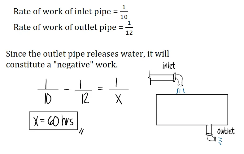 Work Problems in Algebra – Problem 3: – Diagram